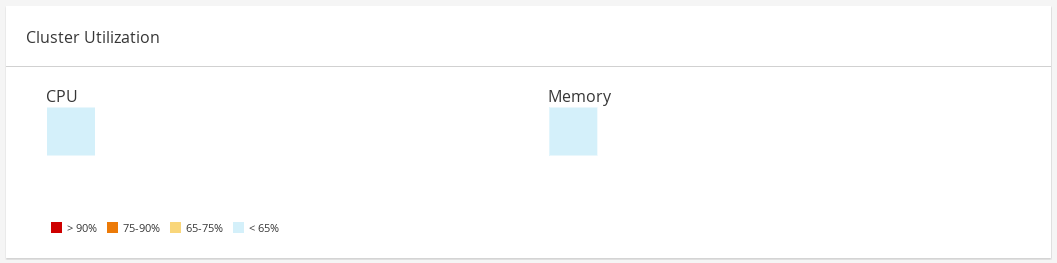 Dashboard Cluster Utilization