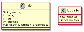 Class diagramm of Tlv