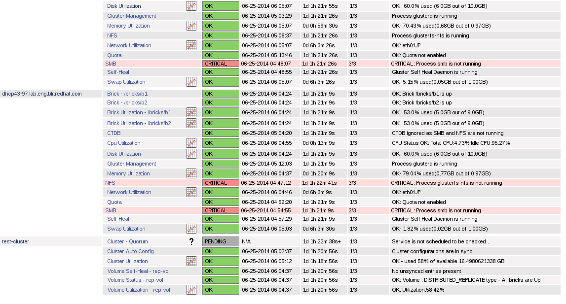 Nagios Integration — oVirt