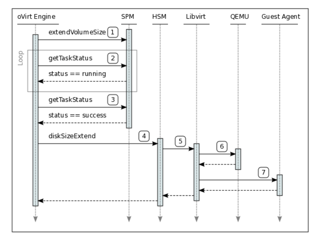 `OnlineVirtualDiskResizeDiagram3.png`