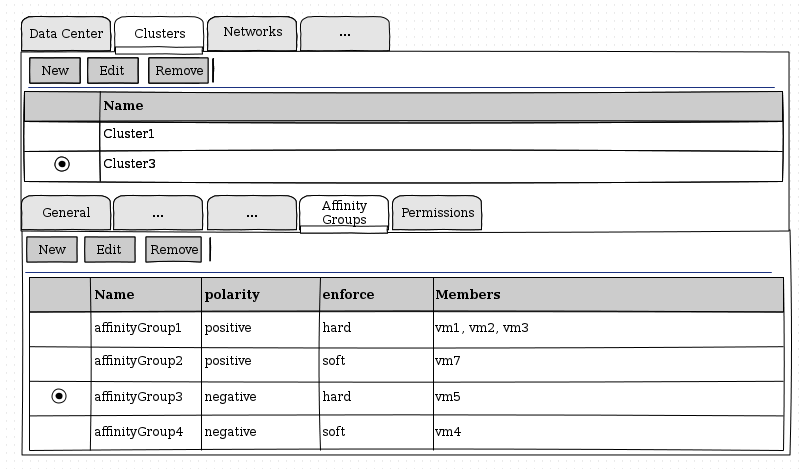 Relations sub tab under clusters