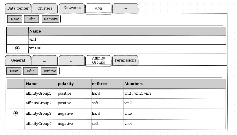 Relations sub tab under clusters