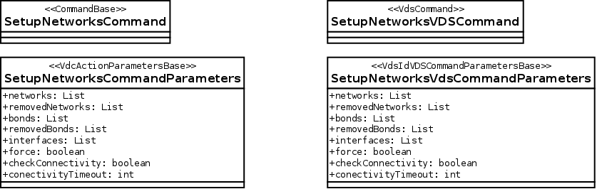 File:SetupNetworksClassDiagram.png